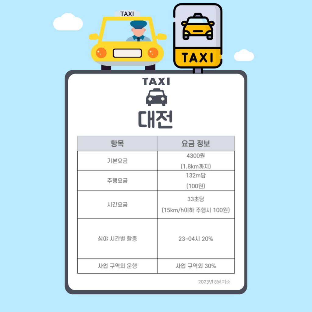 대전 택시요금
