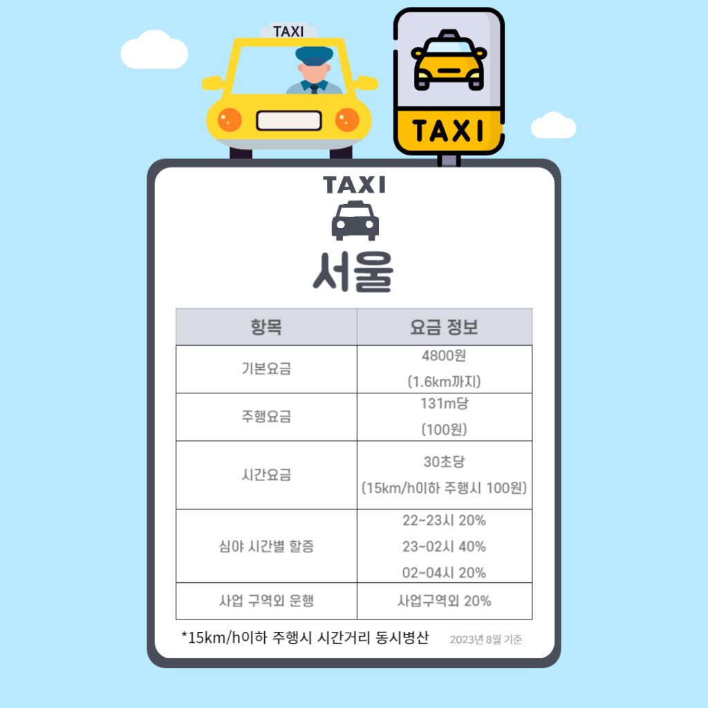 서울 택시요금