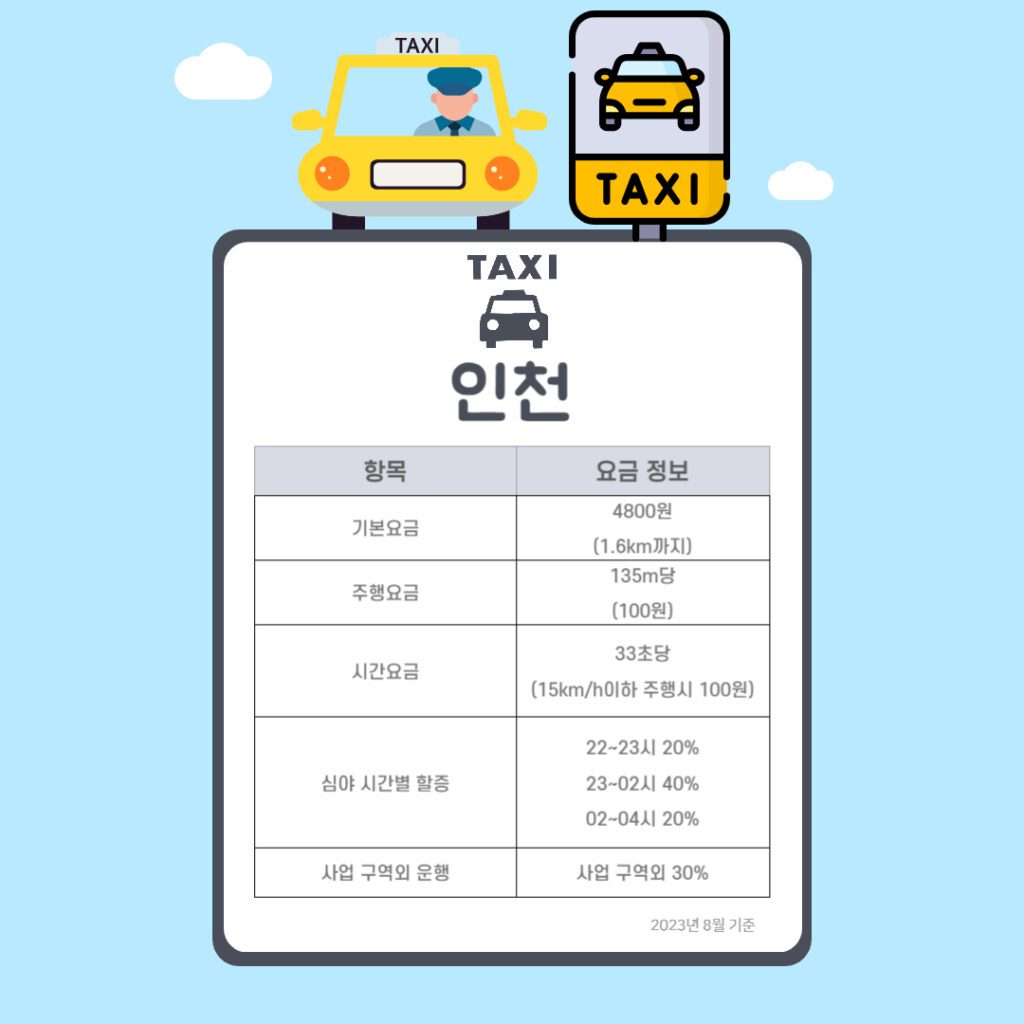 인천 택시요금